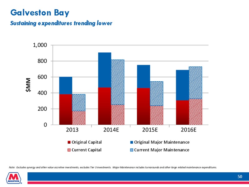 SIMMONS ENERGY CONFERENCE – Marathon Petroleum Corporation – slide 49