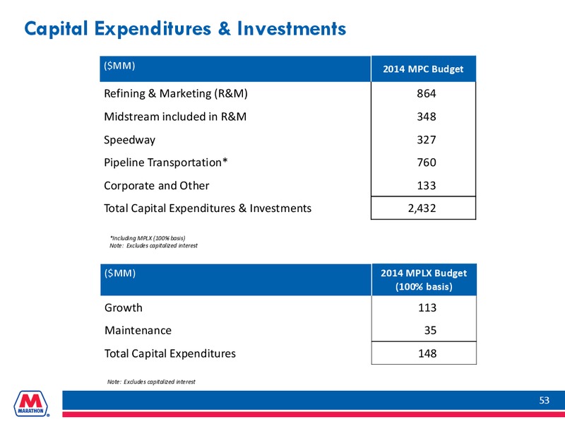 SIMMONS ENERGY CONFERENCE – Marathon Petroleum Corporation – slide 52
