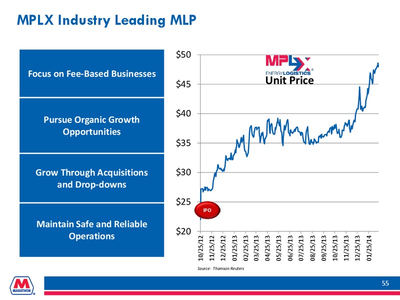SIMMONS ENERGY CONFERENCE – Marathon Petroleum Corporation – slide 54