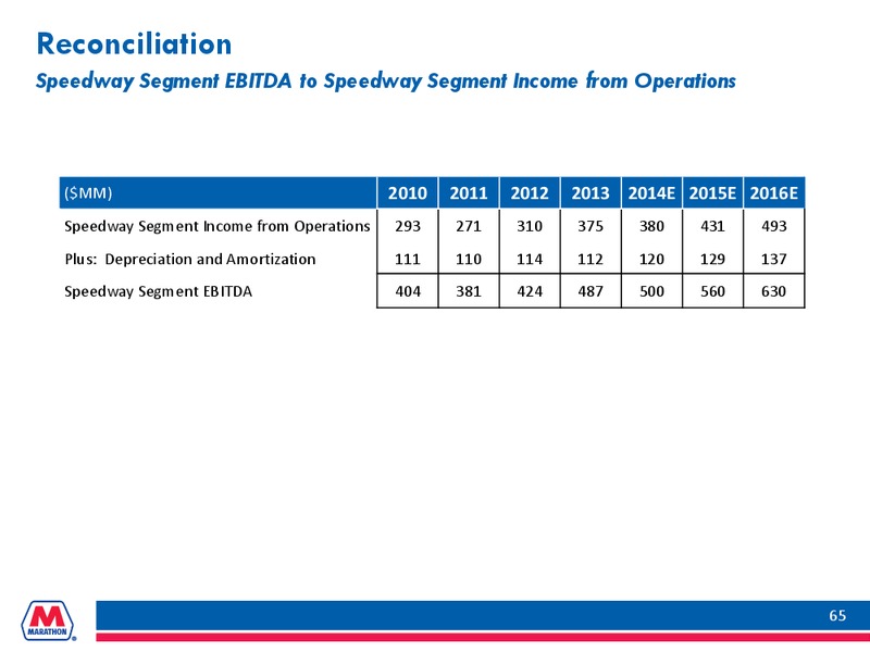 SIMMONS ENERGY CONFERENCE – Marathon Petroleum Corporation – slide 64