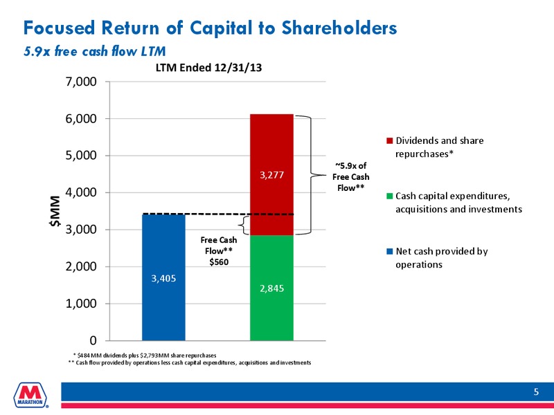 INVESTOR PRESENTATION – Marathon Petroleum Corporation – slide 4