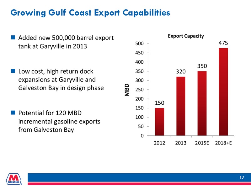 INVESTOR PRESENTATION – Marathon Petroleum Corporation – slide 11
