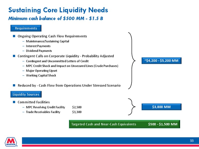 INVESTOR PRESENTATION – Marathon Petroleum Corporation – slide 32