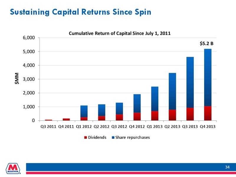 INVESTOR PRESENTATION – Marathon Petroleum Corporation – slide 33
