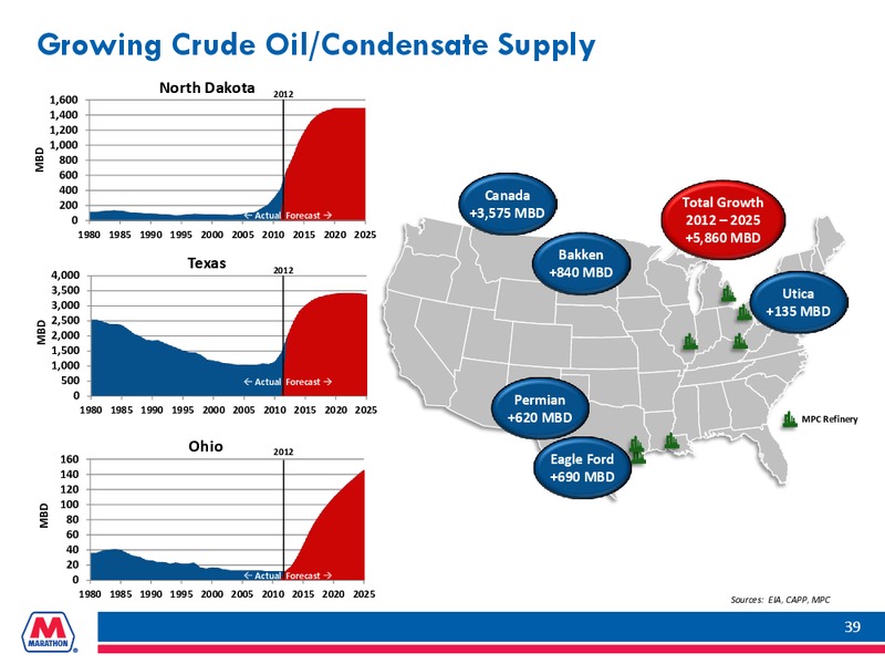 INVESTOR PRESENTATION – Marathon Petroleum Corporation – slide 38