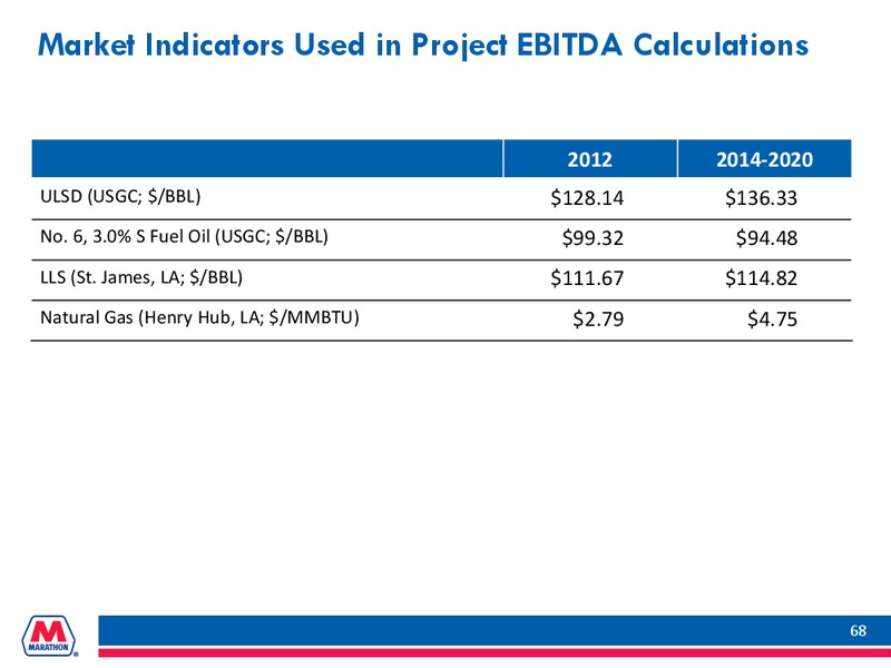 INVESTOR PRESENTATION – Marathon Petroleum Corporation – slide 67