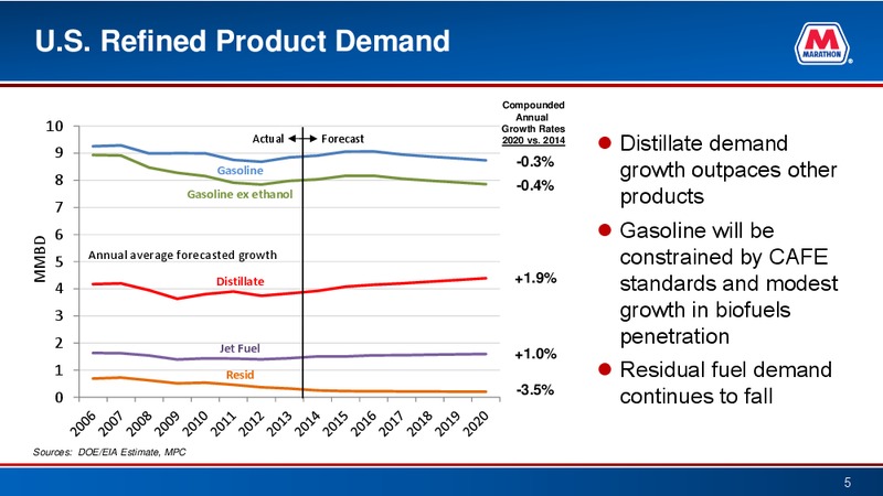 Raymond James Investor Conference – Marathon Petroleum Corporation – slide 4