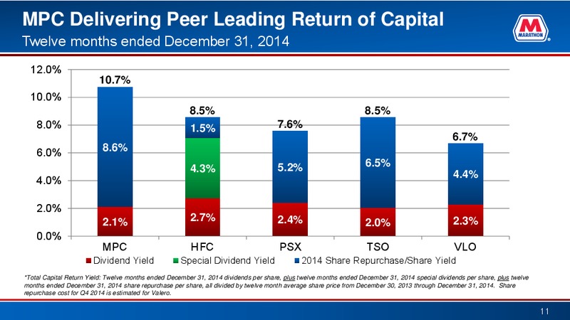 Raymond James Investor Conference – Marathon Petroleum Corporation – slide 10