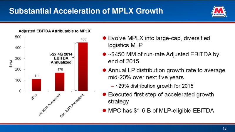 Raymond James Investor Conference – Marathon Petroleum Corporation – slide 12