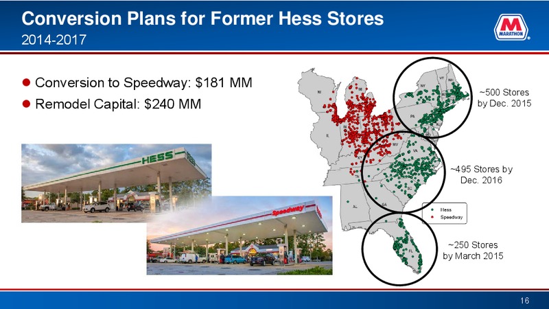 Raymond James Investor Conference – Marathon Petroleum Corporation – slide 15
