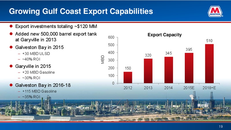 Raymond James Investor Conference – Marathon Petroleum Corporation – slide 18