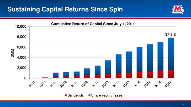 Raymond James Investor Conference – Marathon Petroleum Corporation – slide 31