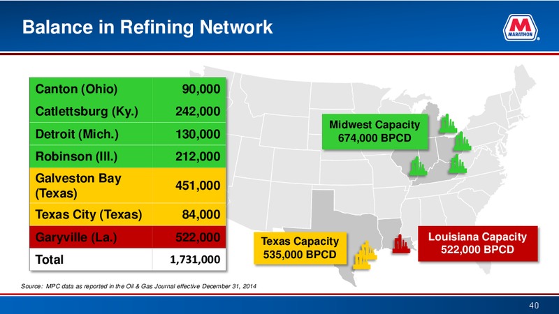 Raymond James Investor Conference – Marathon Petroleum Corporation – slide 39