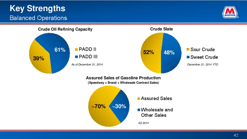 Raymond James Investor Conference – Marathon Petroleum Corporation – slide 41