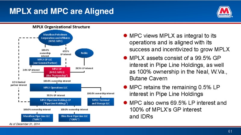 Raymond James Investor Conference – Marathon Petroleum Corporation – slide 60