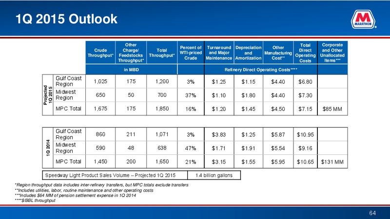 Raymond James Investor Conference – Marathon Petroleum Corporation – slide 63