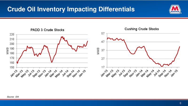 Simmons Annual Energy Conference – Marathon Petroleum Corporation – slide 5