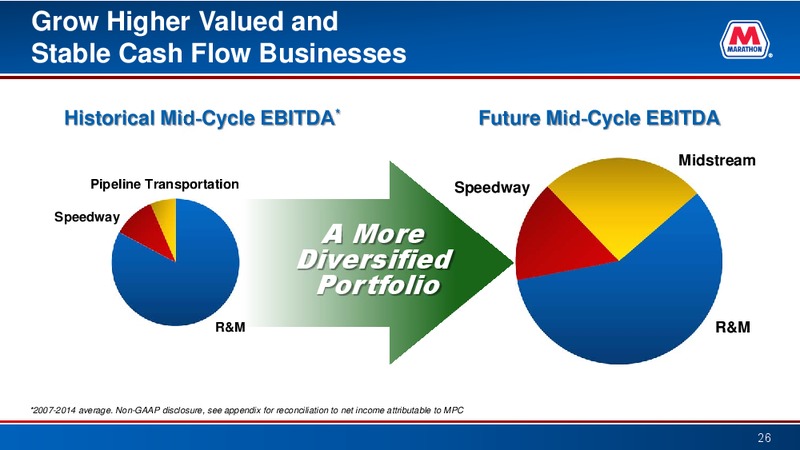 Simmons Annual Energy Conference – Marathon Petroleum Corporation – slide 25