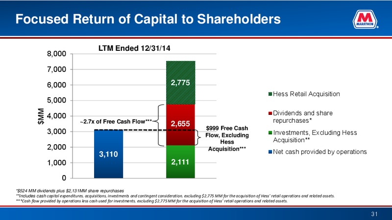 Simmons Annual Energy Conference – Marathon Petroleum Corporation – slide 30