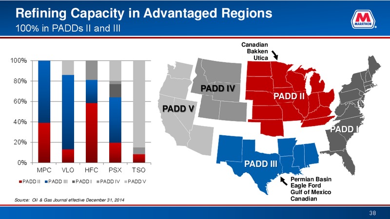 Simmons Annual Energy Conference – Marathon Petroleum Corporation – slide 37