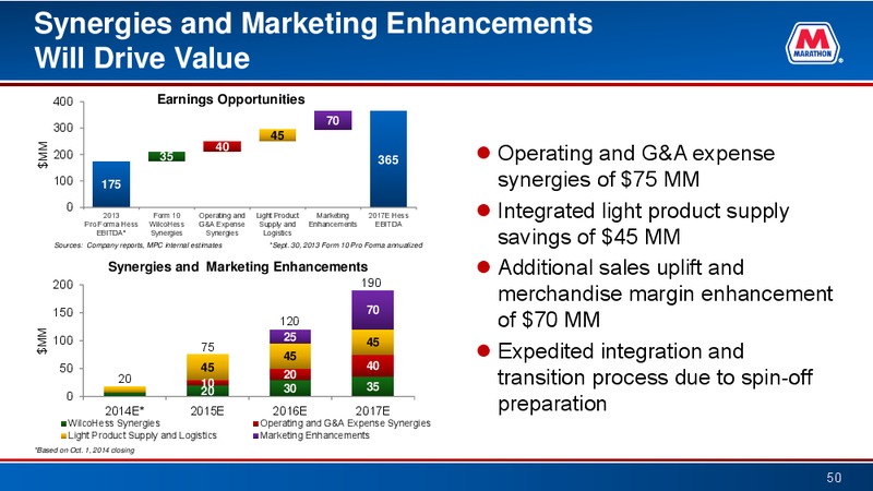 Simmons Annual Energy Conference – Marathon Petroleum Corporation – slide 49
