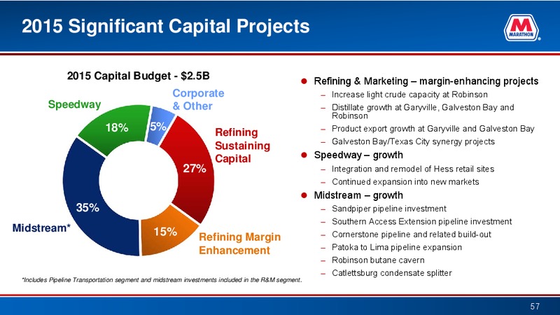 Simmons Annual Energy Conference – Marathon Petroleum Corporation – slide 56