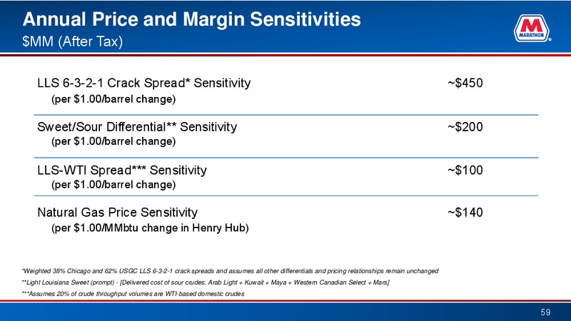 Simmons Annual Energy Conference – Marathon Petroleum Corporation – slide 58