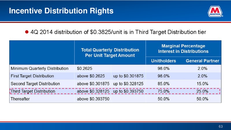 Simmons Annual Energy Conference – Marathon Petroleum Corporation – slide 62