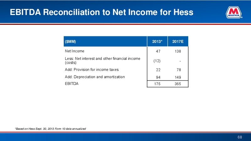 Simmons Annual Energy Conference – Marathon Petroleum Corporation – slide 67