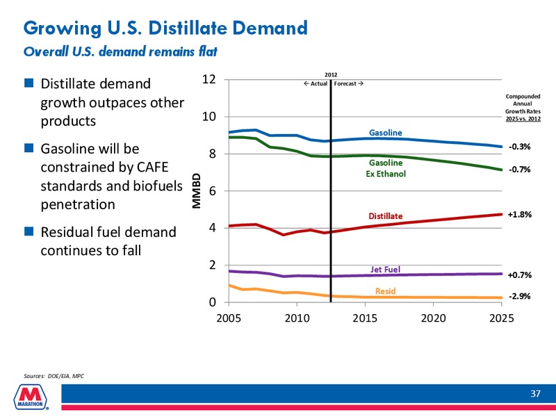 HOWARD WEIL ENERGY CONFERENCE – Marathon Petroleum Corporation – slide 36