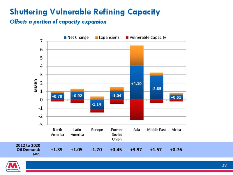 HOWARD WEIL ENERGY CONFERENCE – Marathon Petroleum Corporation – slide 37