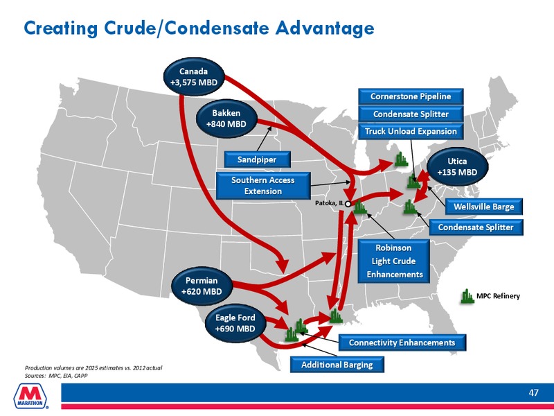HOWARD WEIL ENERGY CONFERENCE – Marathon Petroleum Corporation – slide 46