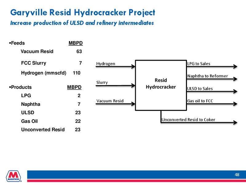 HOWARD WEIL ENERGY CONFERENCE – Marathon Petroleum Corporation – slide 47