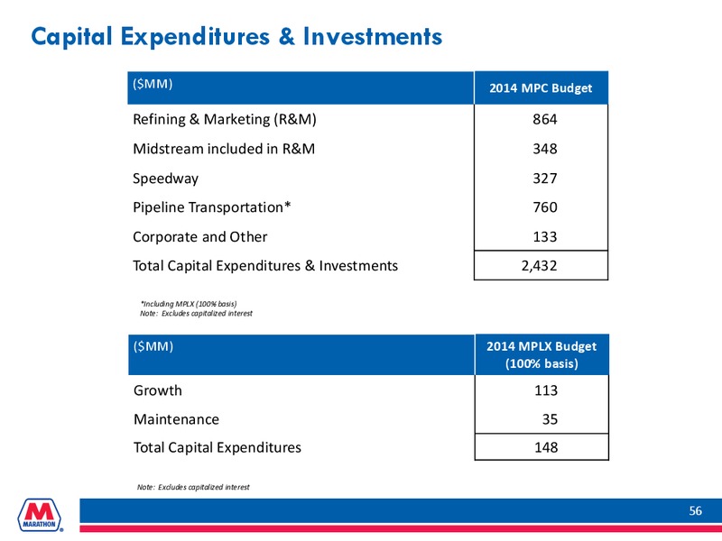 HOWARD WEIL ENERGY CONFERENCE – Marathon Petroleum Corporation – slide 55