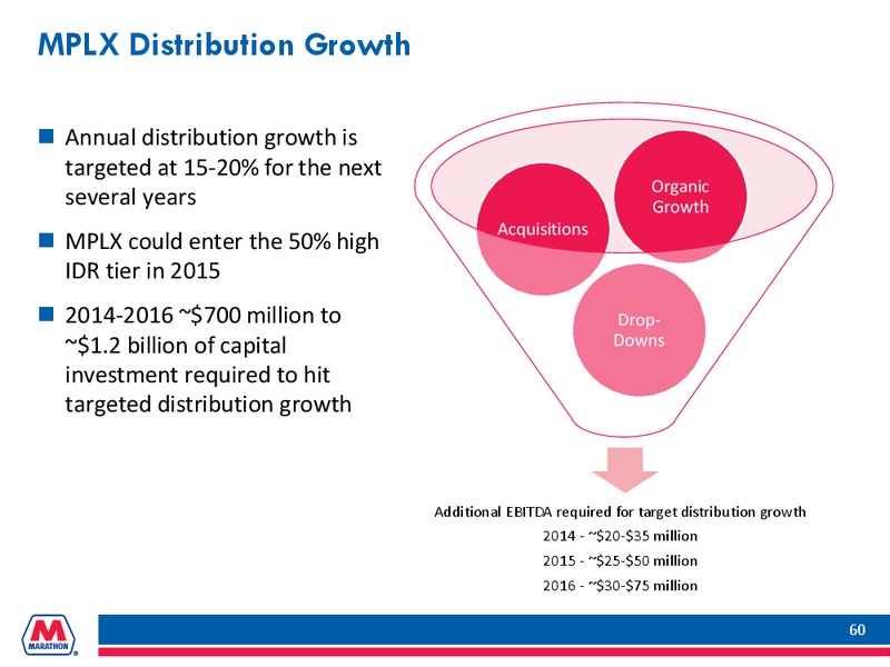 HOWARD WEIL ENERGY CONFERENCE – Marathon Petroleum Corporation – slide 59