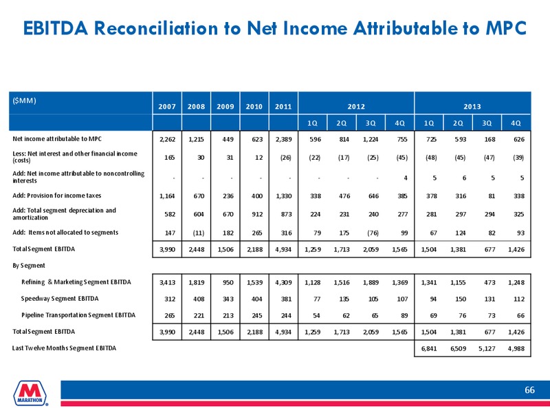 HOWARD WEIL ENERGY CONFERENCE – Marathon Petroleum Corporation – slide 65