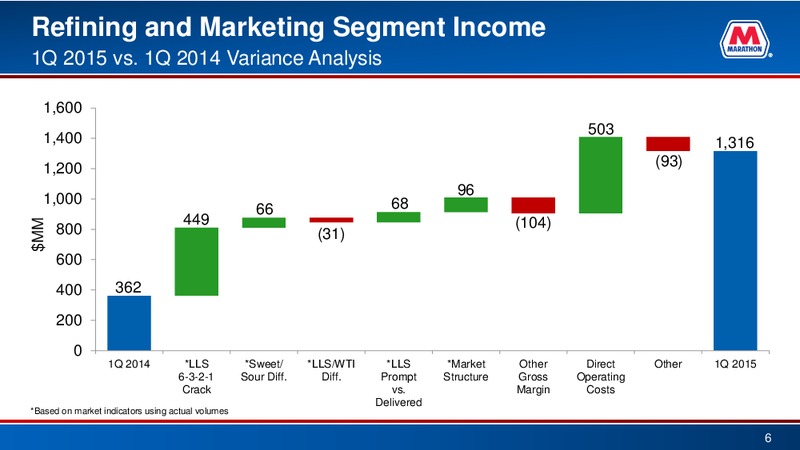 Q1 2015 EARNINGS CALL – Marathon Petroleum Corporation – slide 5