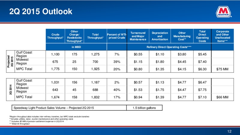 Q1 2015 EARNINGS CALL – Marathon Petroleum Corporation – slide 11