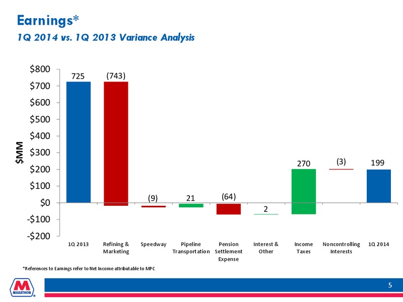 FIRST QUARTER 2014 EARNINGS CONFERENCE CALL – Marathon Petroleum Corporation – slide 4