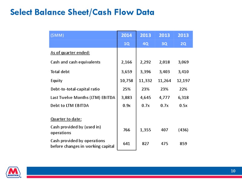 FIRST QUARTER 2014 EARNINGS CONFERENCE CALL – Marathon Petroleum Corporation – slide 9
