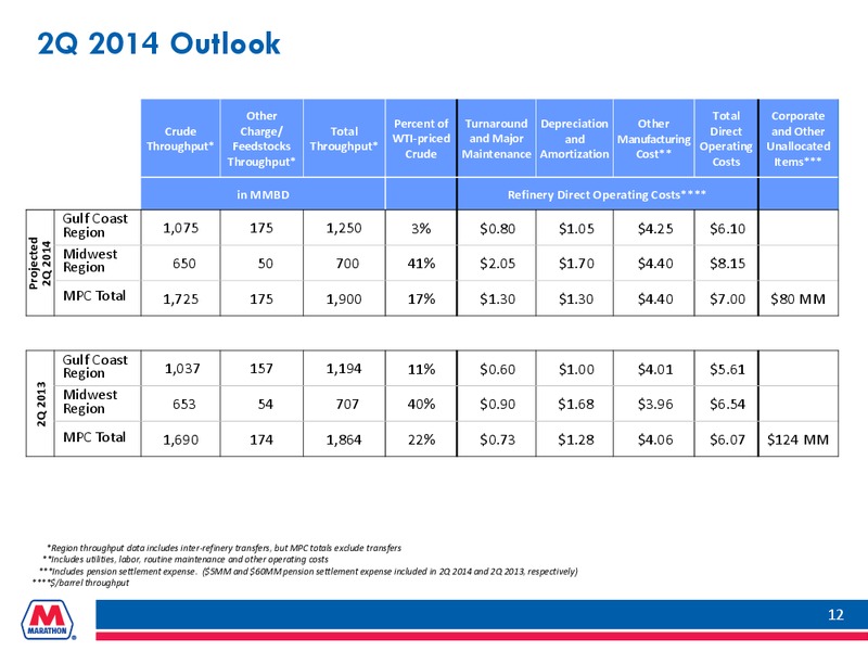 FIRST QUARTER 2014 EARNINGS CONFERENCE CALL – Marathon Petroleum Corporation – slide 11