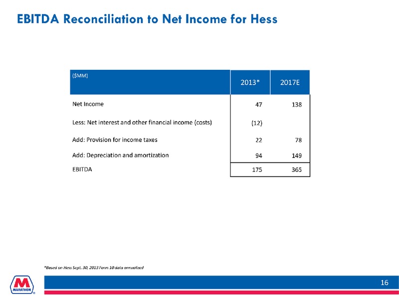 SPEEDWAY ACQUISITION OF HESS RETAIL – Marathon Petroleum Corporation – slide 16