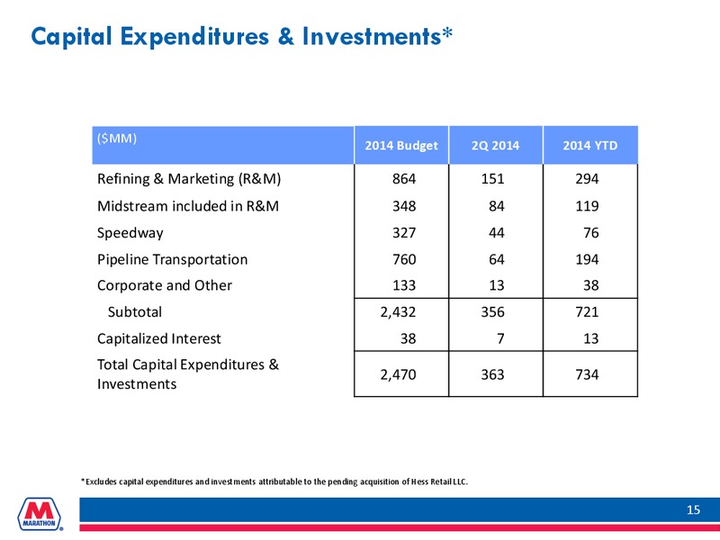Q2  2014 Earnings Conference Call – Marathon Petroleum Corporation – slide 14