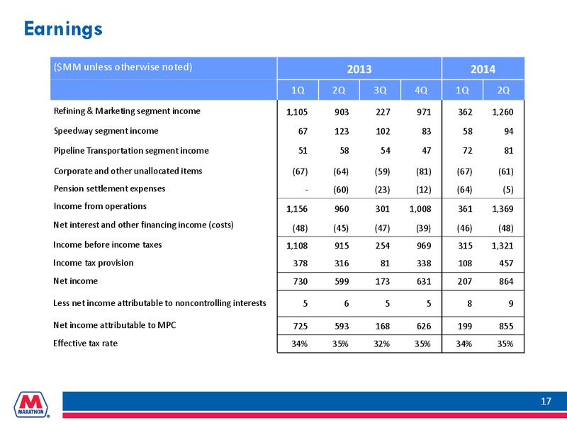 Q2  2014 Earnings Conference Call – Marathon Petroleum Corporation – slide 16