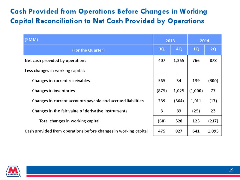 Q2  2014 Earnings Conference Call – Marathon Petroleum Corporation – slide 18