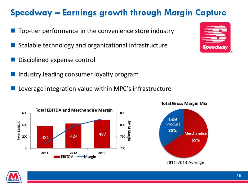 BARCLAYS CEO ENERGY POWER CONFERENCE – Marathon Petroleum Corporation – slide 15