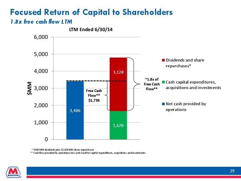 BARCLAYS CEO ENERGY POWER CONFERENCE – Marathon Petroleum Corporation – slide 28