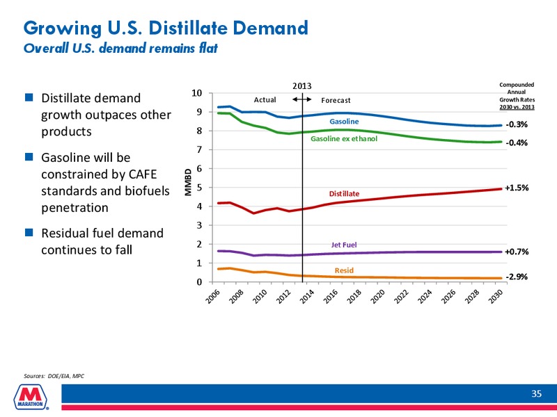 BARCLAYS CEO ENERGY POWER CONFERENCE – Marathon Petroleum Corporation – slide 34