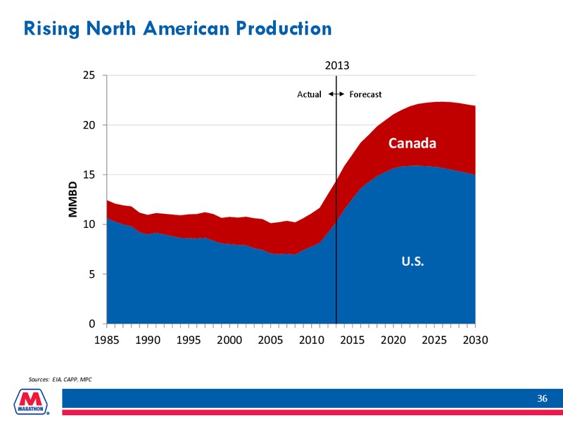 BARCLAYS CEO ENERGY POWER CONFERENCE – Marathon Petroleum Corporation – slide 35