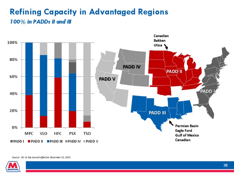 BARCLAYS CEO ENERGY POWER CONFERENCE – Marathon Petroleum Corporation – slide 37